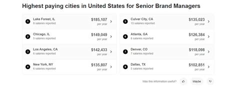 Procter and Gamble Senior Brand Manager Salaries .